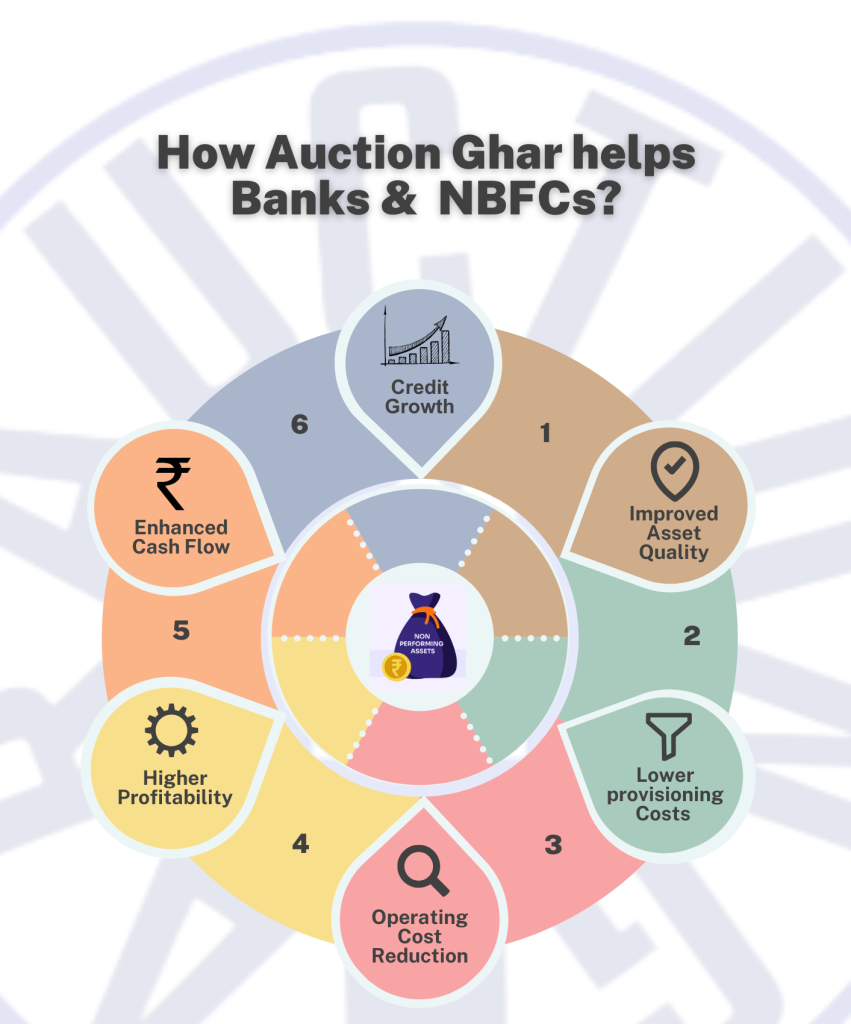 Auction Ghar benefits