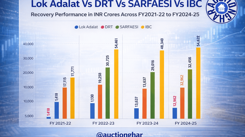 NPA Recovery in India Explained: Why SARFAESI and IBC Deliver Better Outcomes